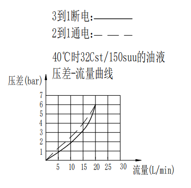 曲线.png