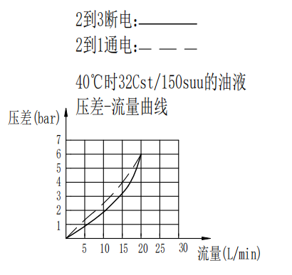 曲线.png