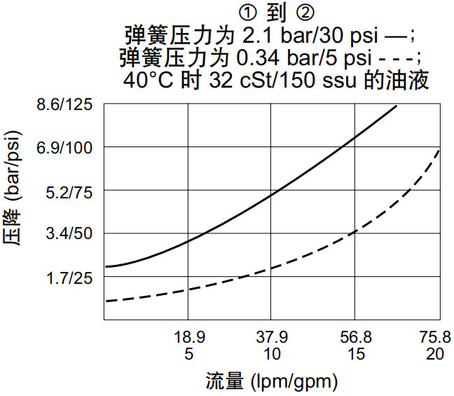 曲线.png