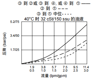 曲线.png