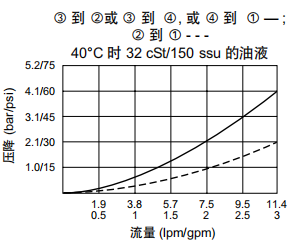 曲线.png