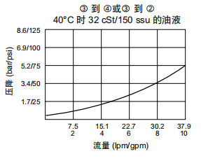 曲线.png