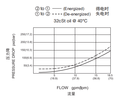 曲线.png