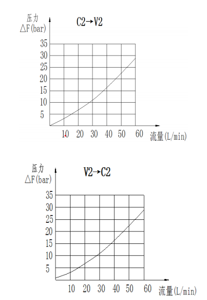 曲线.png