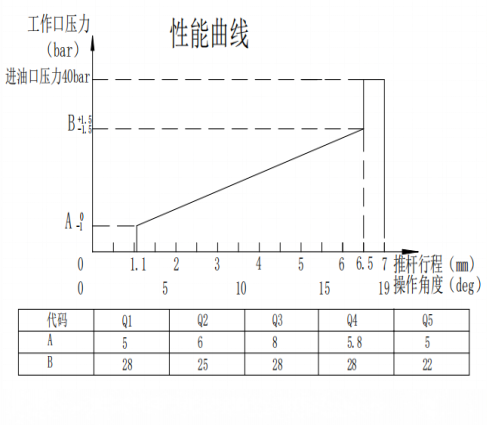 曲线.png