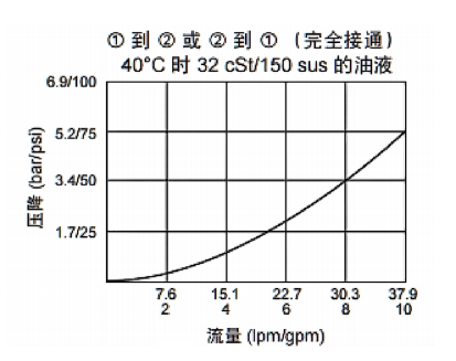 曲线.png